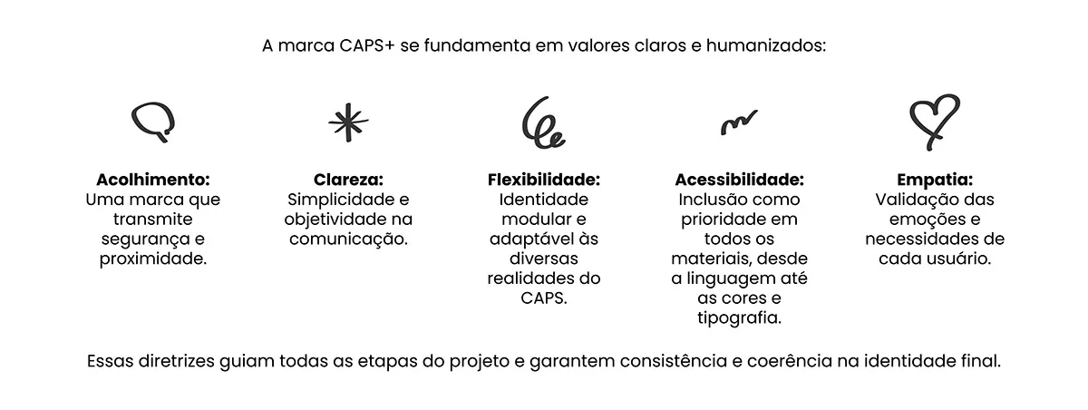 CAPS+: application 10 of the visual system