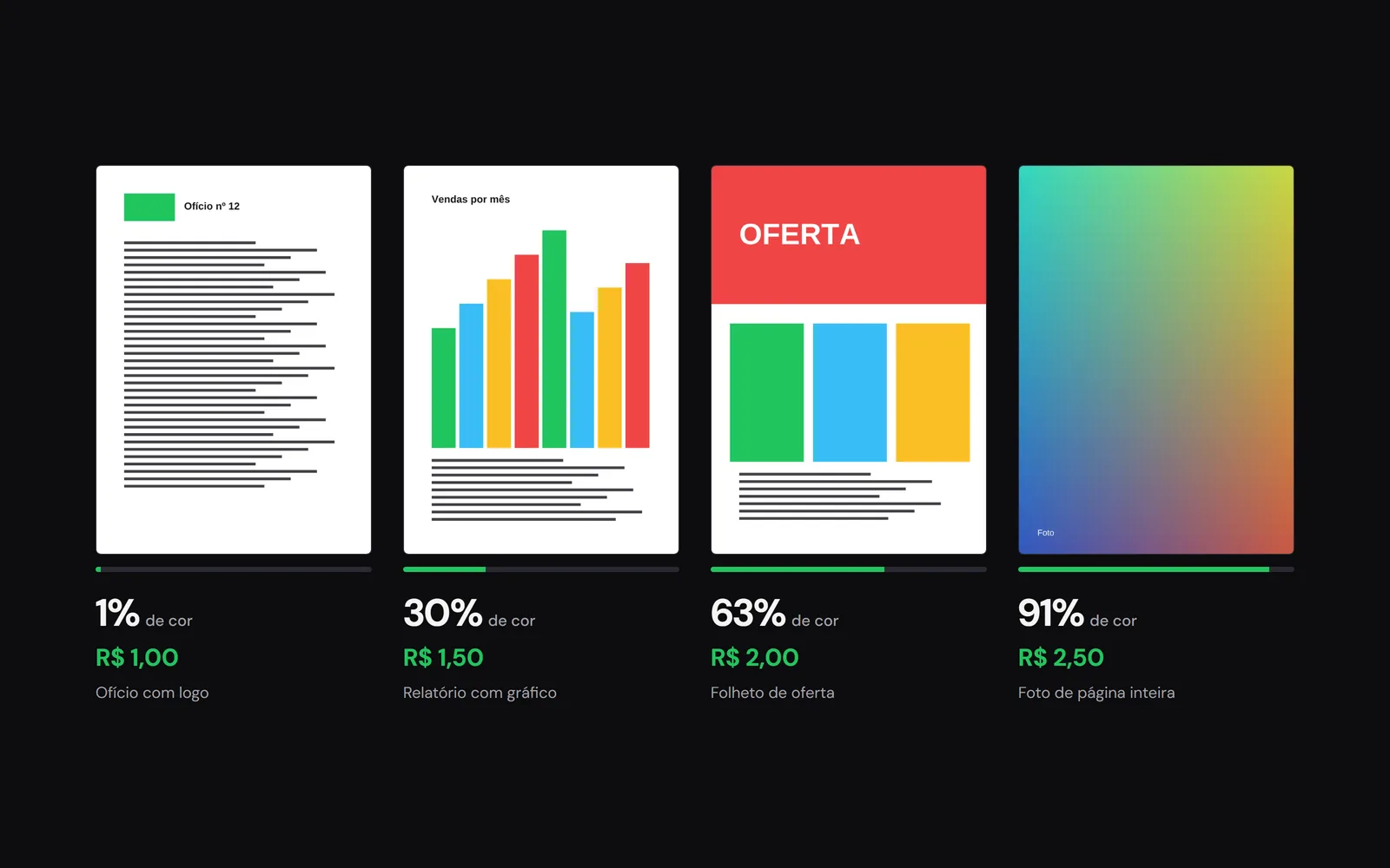 Four sample pages measured by the product's own algorithm: printing a logo doesn't cost what a photo does.