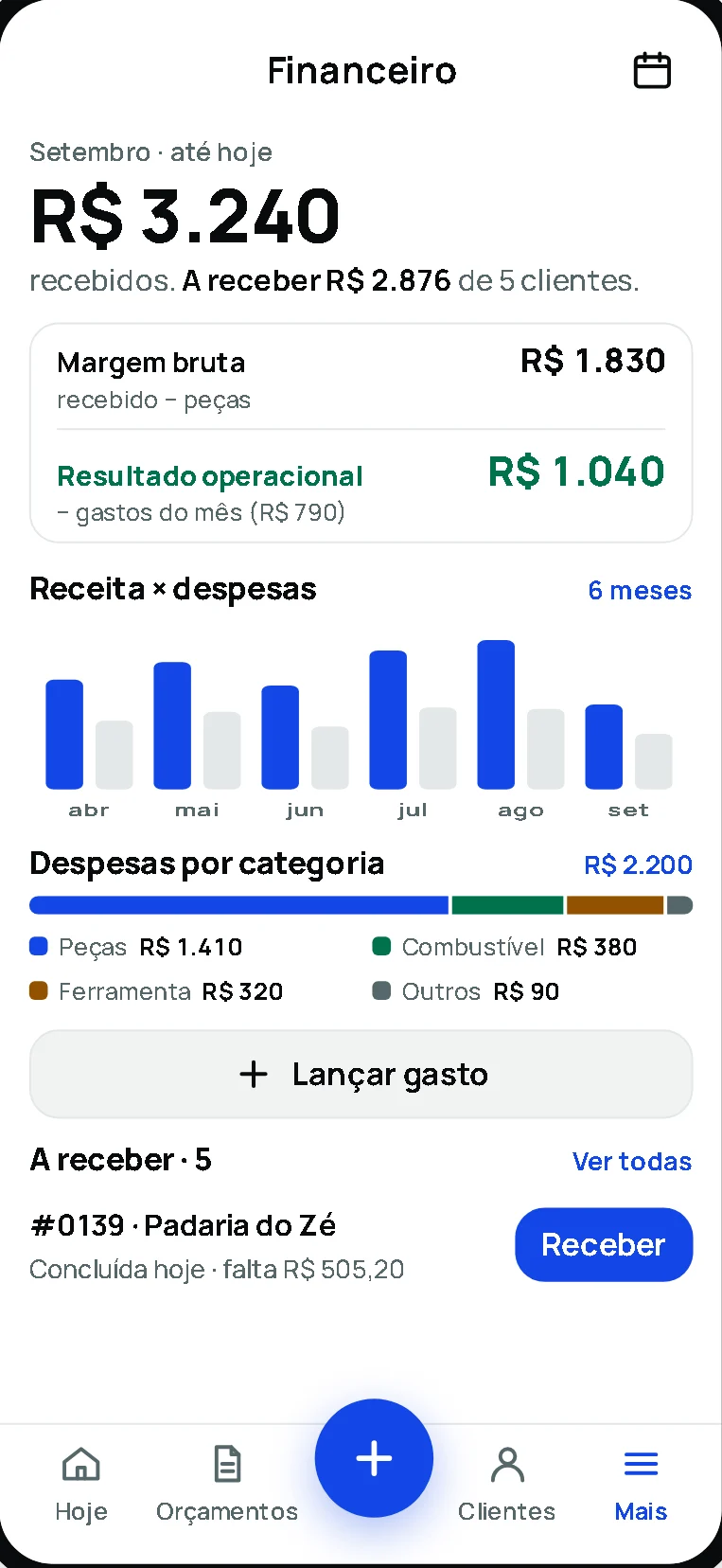 Tela Financeiro: recebido no mês, a receber, margem bruta, resultado, gráfico de 6 meses e despesas por categoria